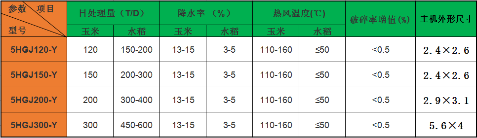 120噸水稻烘幹塔